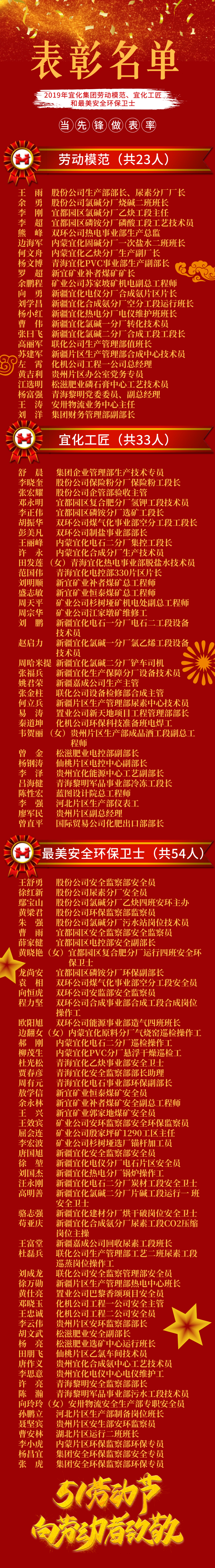 2019年宜化集團(tuán)勞動模范、宜化工匠和最美安全環(huán)保衛(wèi)士名單